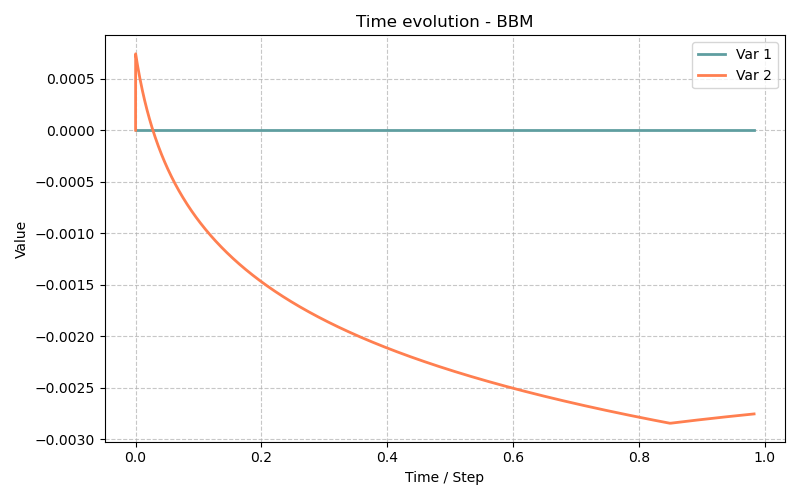 BBM - Résultats de la simulation